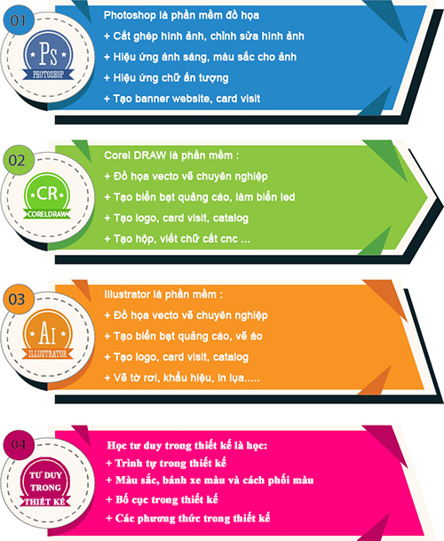 Nội dung học thiết kế quảng cáo tại Hải Phòng