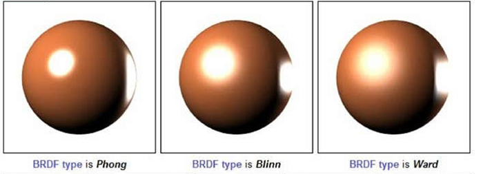 Thông số BRDF