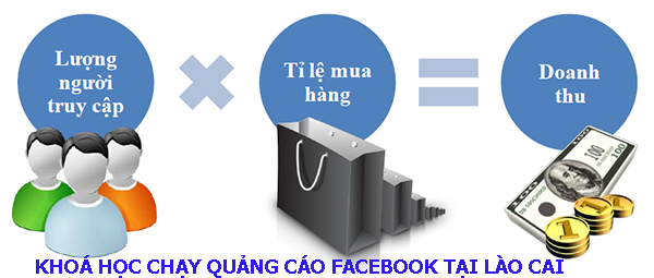 Khoá học chạy quảng cáo facebook tại Lào Cai